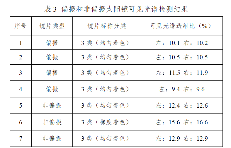 眼刚需！科学实验教你挑对太阳镜开元棋牌app科普中国 夏日护(图2)