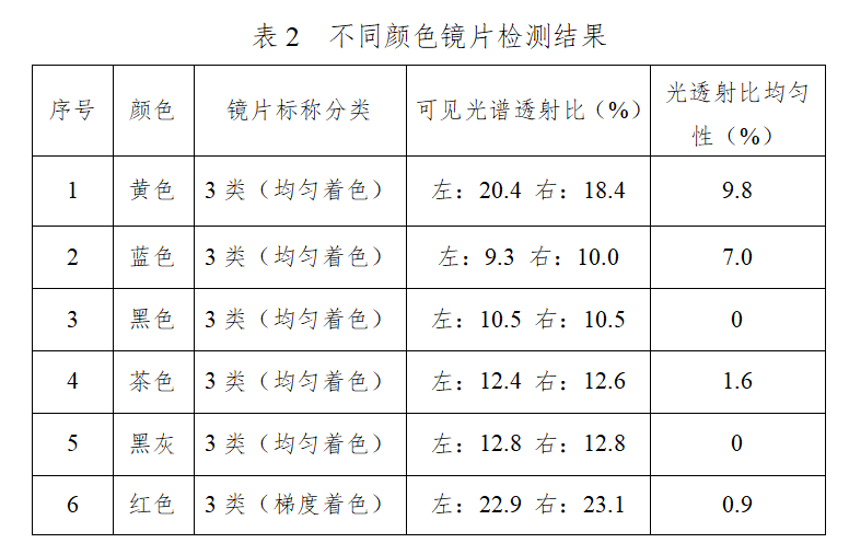 眼刚需！科学实验教你挑对太阳镜开元棋牌app科普中国 夏日护(图3)