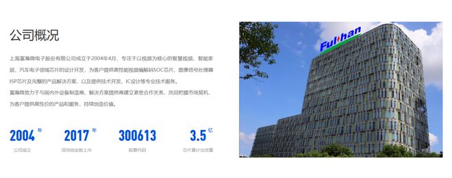 微电子递表港交所！开元棋牌上海富瀚(图1)